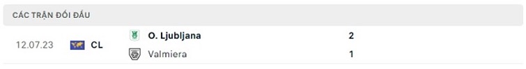 Lịch sử đối đầu của hai đội Valmiera vs Olimpija Ljubljana