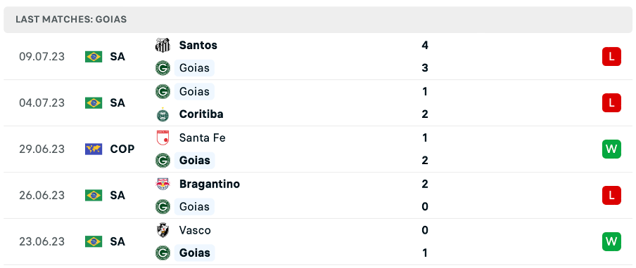 Phong độ thi đấu gần đây của Struga